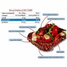 Low carb per pane proteico a basso contenuto di carboidrati